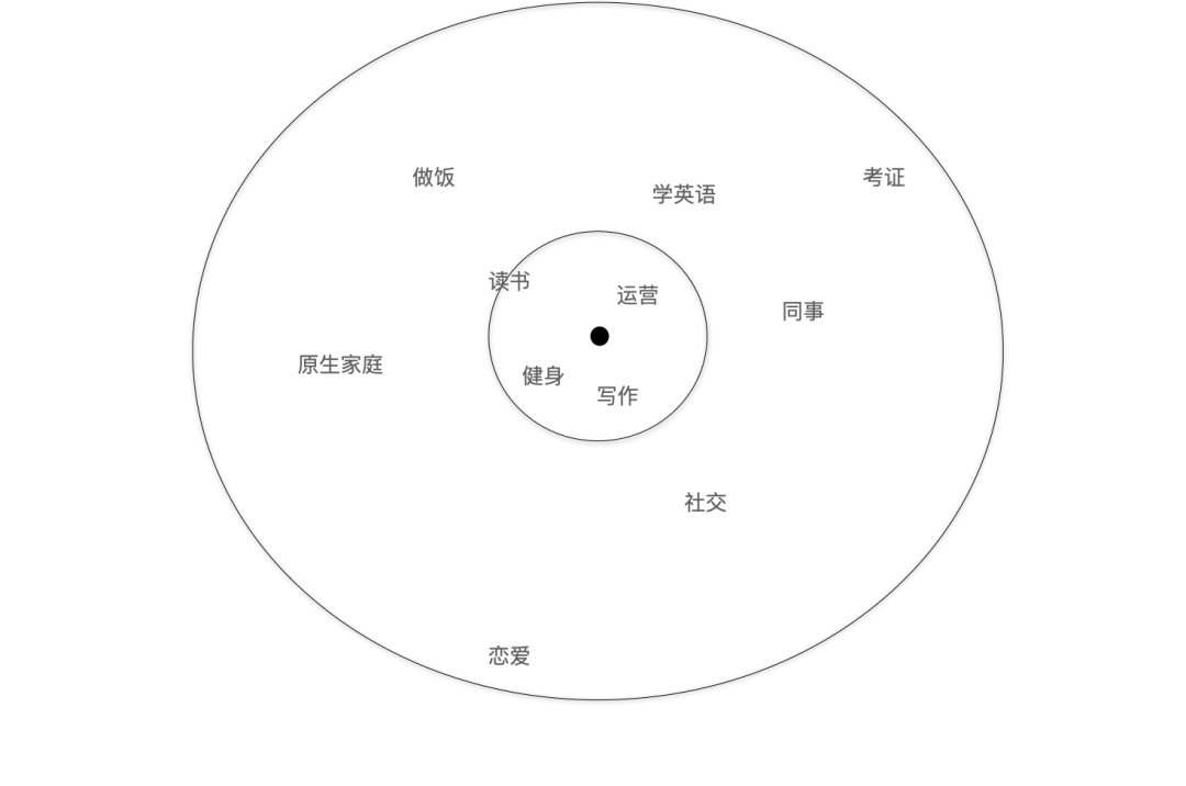 如果在小红书做不了IP，后果挺可怕的！