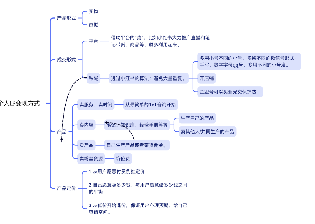 如果在小红书做不了IP，后果挺可怕的！