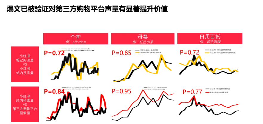 5条小红书投放之前必须要知道的铁律！